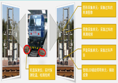 铁路接发列车智能检测系统